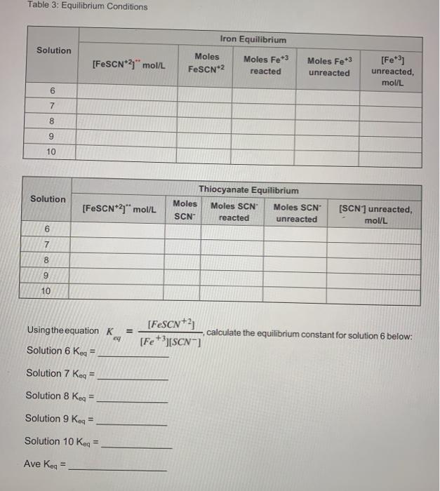 Lab 5 Equilibrium Data Standard Solutions Molar