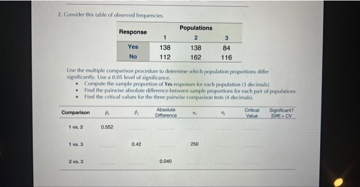 Solved 2. Consider this table of observed frequencies. Use | Chegg.com