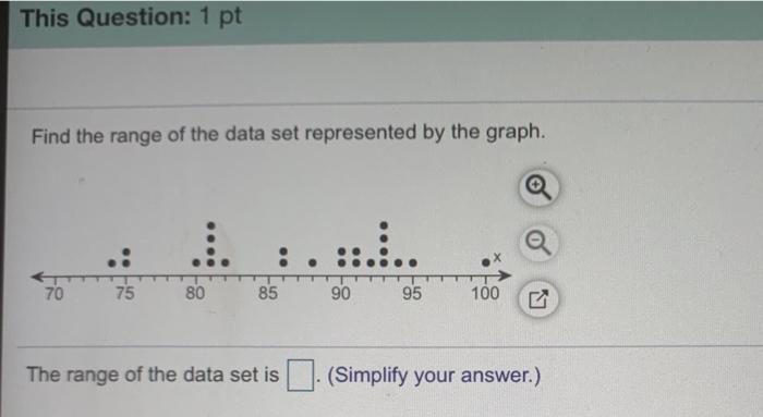 Solved This Question: 1 pt Find the range of the data set | Chegg.com