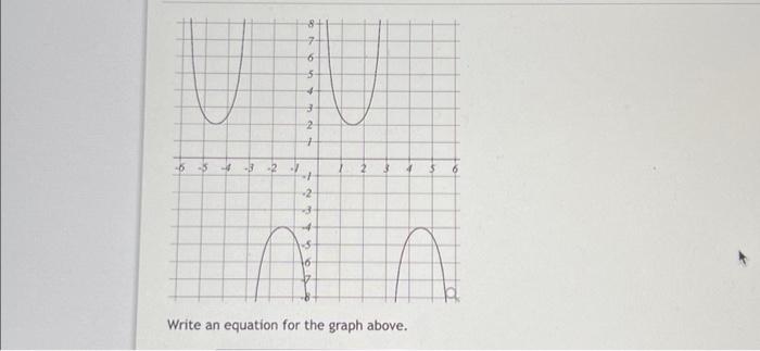 Solved Write an equation for the graph above. | Chegg.com