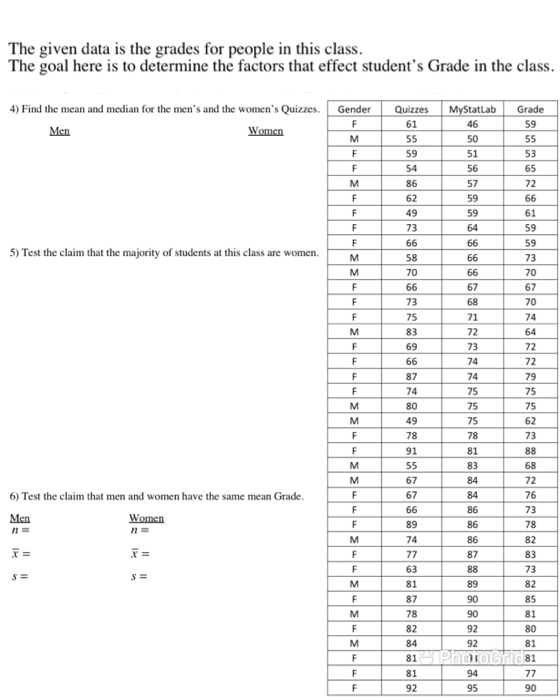 Solved The given data is the grades for people in this | Chegg.com