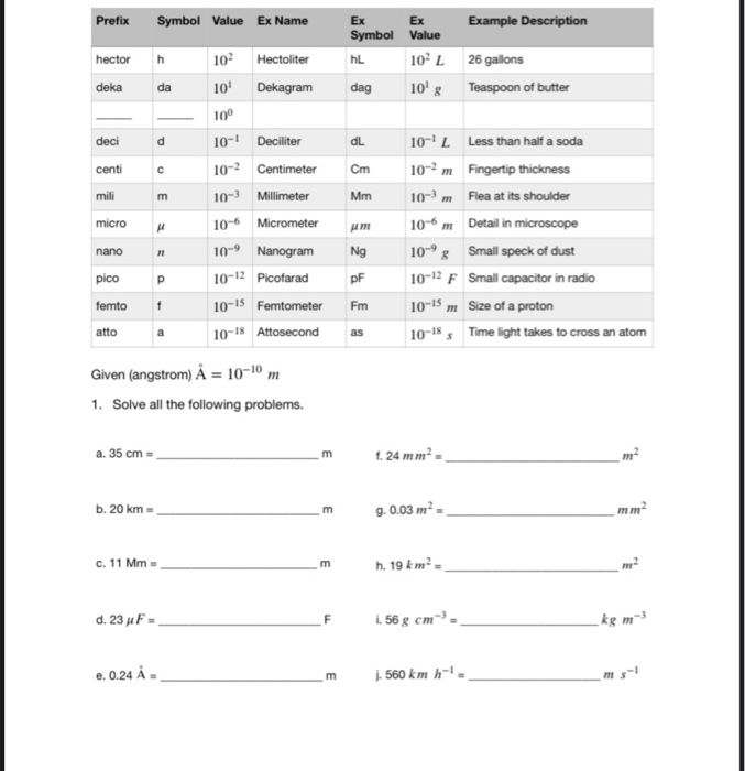 Solved Prefix Symbol Value Ex Name Example Description | Chegg.com