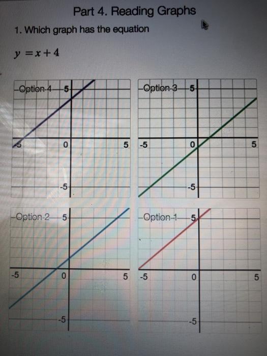 Solved Part 4. Reading Graphs 1. Which graph has the | Chegg.com