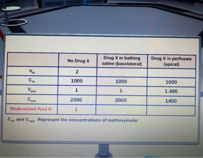 Solved REABSORBED FLUID RATE With Cin X Vin = Cout * Vout