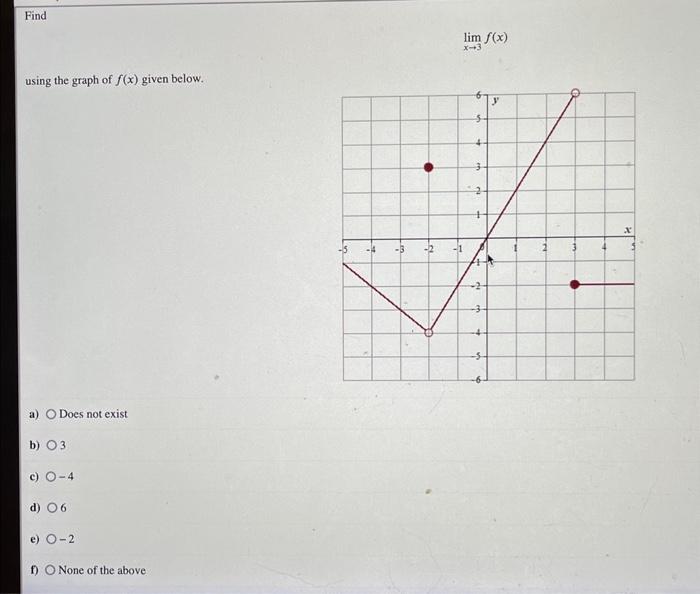 solved-limx-3f-x-using-the-graph-of-f-x-given-below-a-chegg