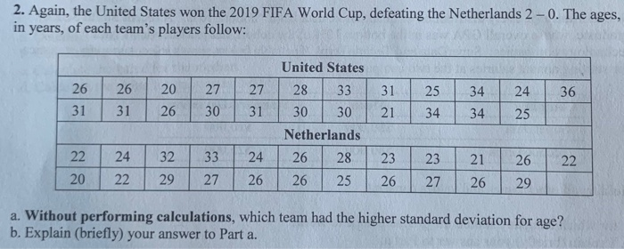 Solved 1. As you likely know, the United States won the 2019