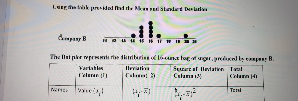 Solved Using the table provided find the Mean and Standard | Chegg.com