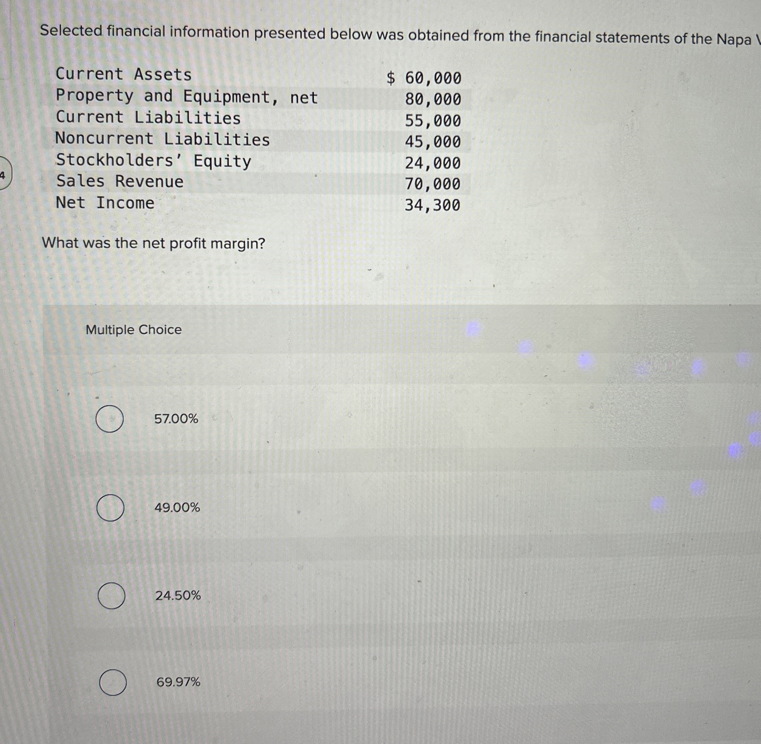 Solved Selected financial information presented below was | Chegg.com