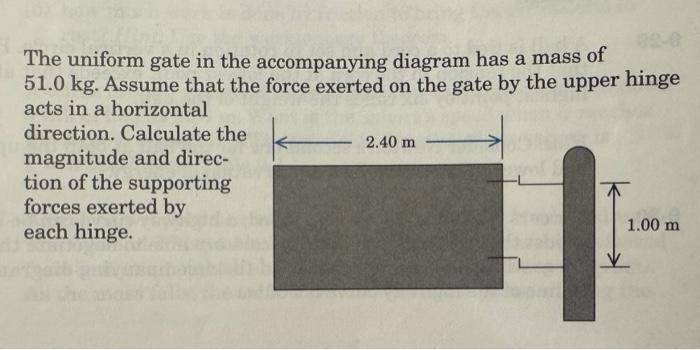 Solved The uniform gate in the accompanying diagram has a | Chegg.com