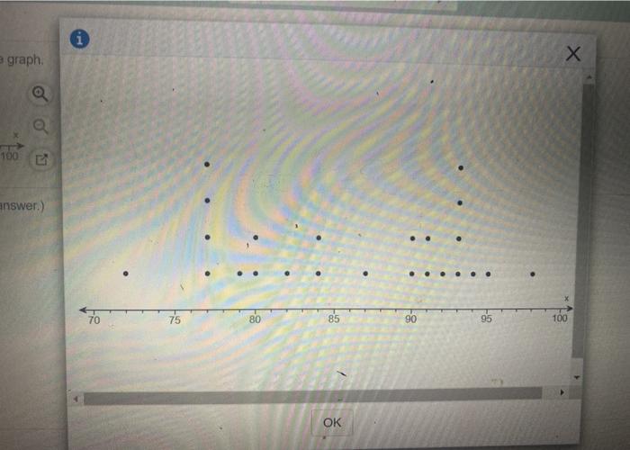 Solved Find the range of the data set represented by the