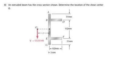 Solved * An extruded beam has the cross section shown. | Chegg.com