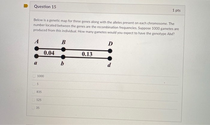 Solved Question 15 1 pts Below is a genetic map for three | Chegg.com