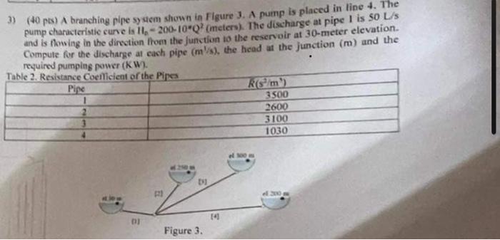 Solved 3) (40 pes) A branching pipe sysem shown in Figure 3. | Chegg.com