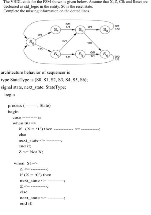 The VHDL code for the FSM shown is given below. | Chegg.com
