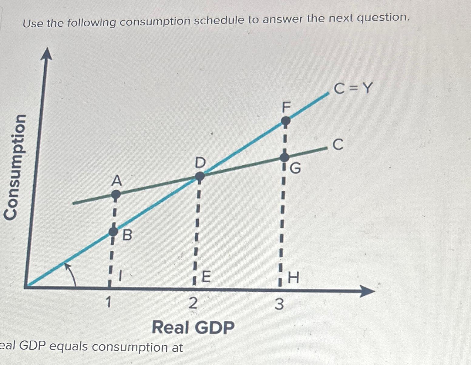 Solved Use The Following Consumption Schedule To Answer The | Chegg.com