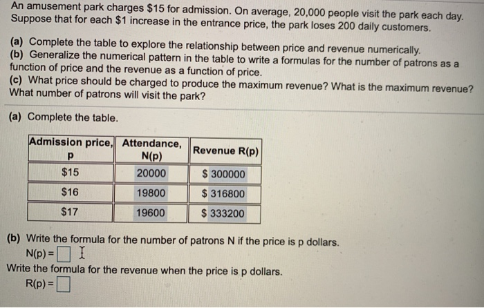 Solved An amusement park charges 15 for admission. On Chegg