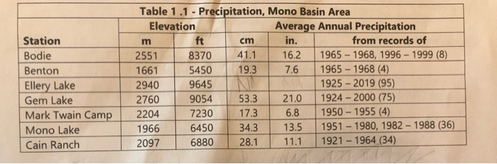 Solved Thiessen Method A More Accurate Method For Chegg