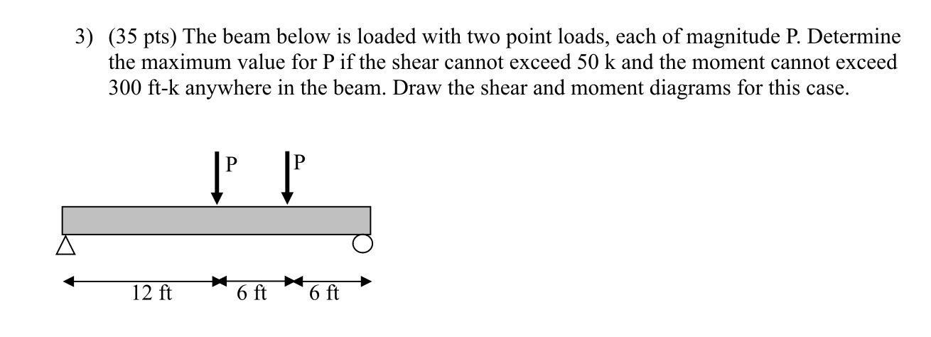 Solved (35 ﻿pts) ﻿The beam below is loaded with two point | Chegg.com