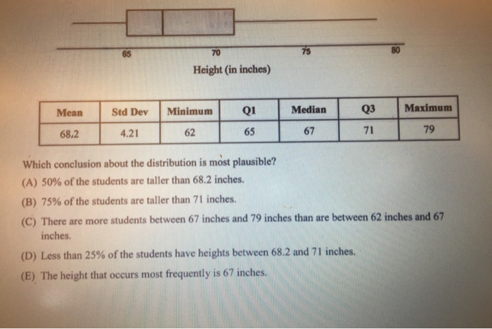 Height In Inches Mean Minimum Q1 Median Q3 Std Dev Chegg Com