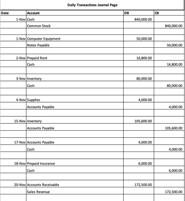 Solved Company Information \& Summary of Significant Account | Chegg.com