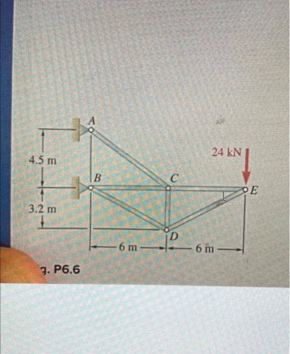 Solved Using The Method Of Joints Determine The Force In | Chegg.com