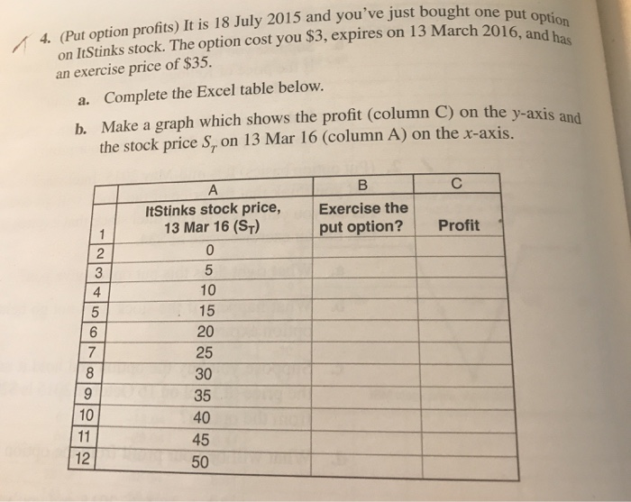 Solved ve just bought one put option 4. (Put option profits