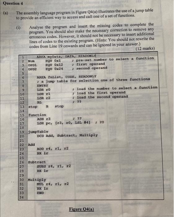 Solved Question 4 (a) The assembly language program in | Chegg.com