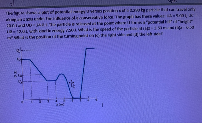 Solved Styles The figure shows a plot of potential energy U | Chegg.com