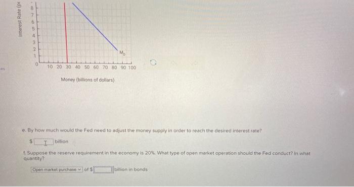 Solved Suppose a decrease in consumer confidence has caused | Chegg.com