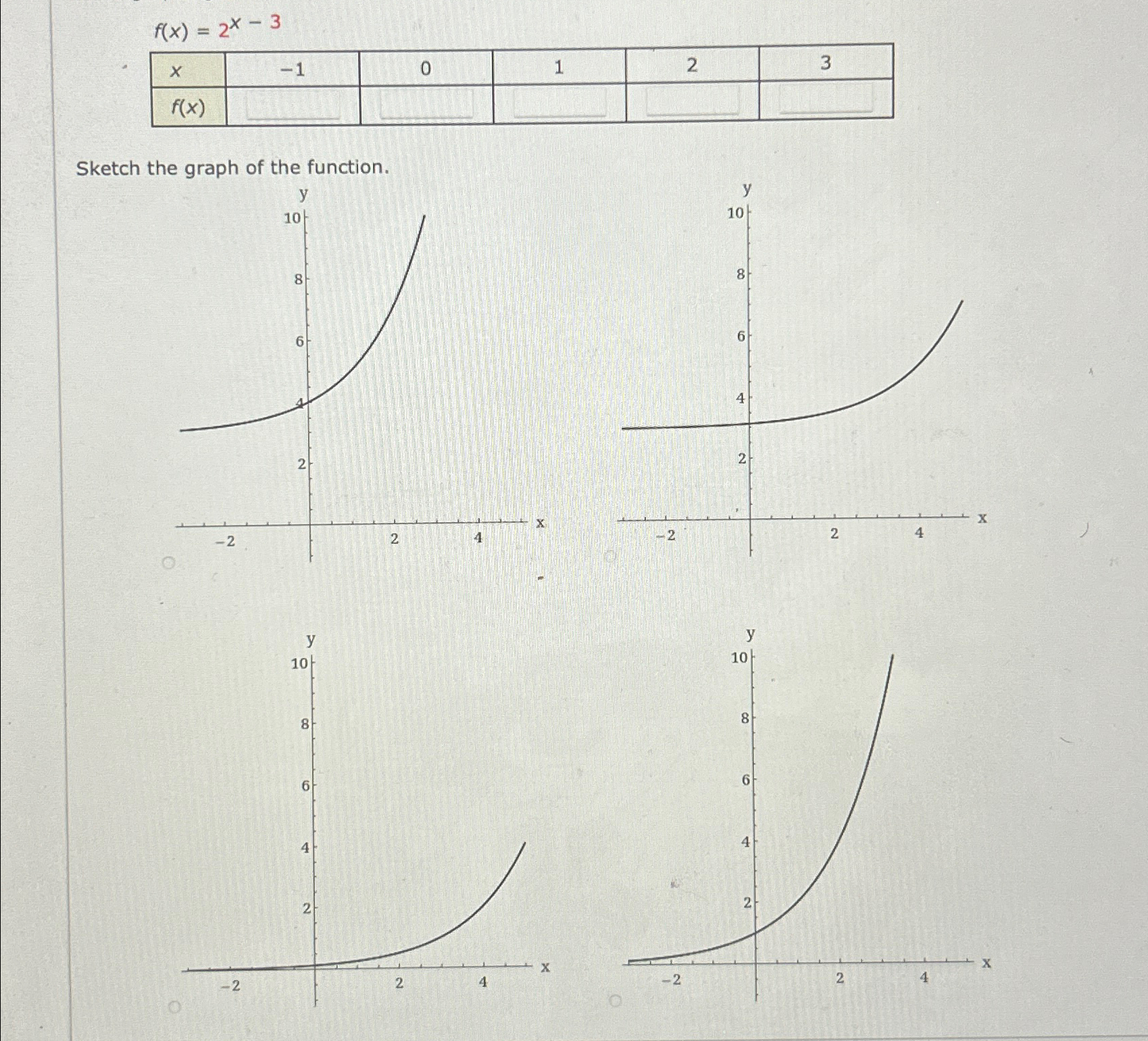 Solved f(x)=2x-3\table[[x,-1,0,1,2,3],[f(x),,,,,]]Sketch the | Chegg.com