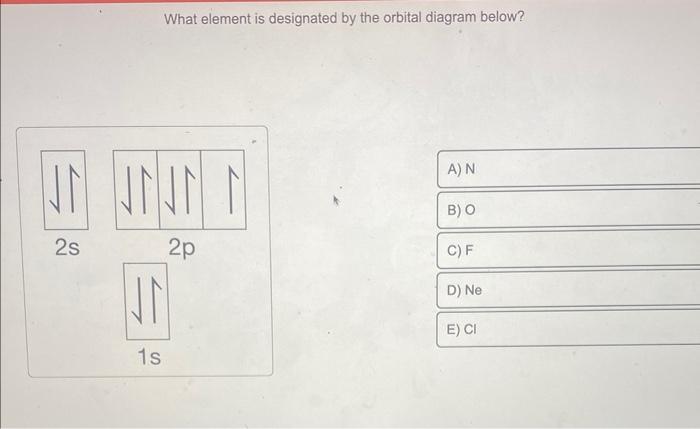 Solved What element is designated by the orbital diagram | Chegg.com