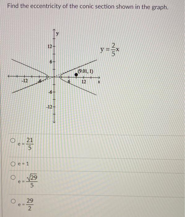 Solved Find The Eccentricity Of The Conic Section Shown In | Chegg.com