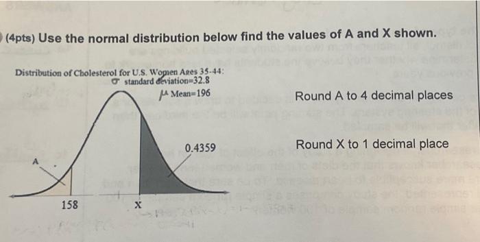 Solved (4pts) Use the normal distribution below find the | Chegg.com