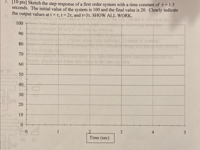 Solved [10pts] Sketch the step response of a first order | Chegg.com