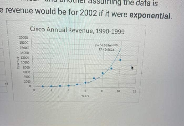 Solved Below are graphs displaying data for Cisco's annual | Chegg.com