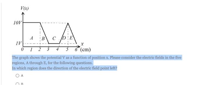 Solved The graph shows the potential V as a function of | Chegg.com