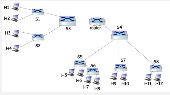 Solved Consider the network shown in the figure below which | Chegg.com