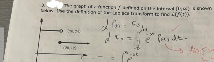 Solved 3. The graph of a function f defined on the interval | Chegg.com