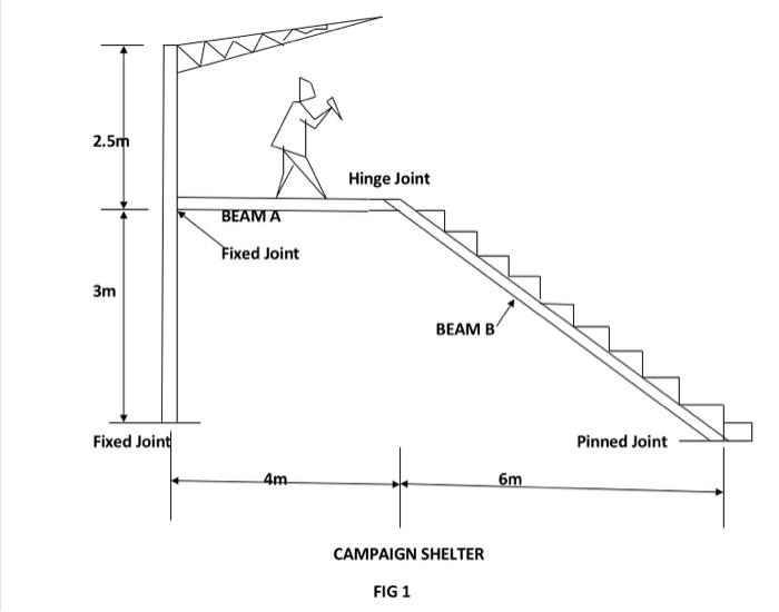 Solved Beam B In Fig.1 Supports Vertical Uniformly 