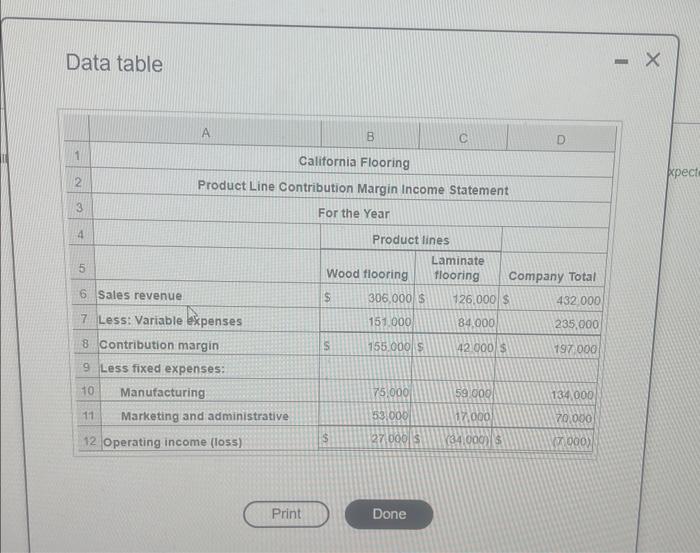 Solved Data TableRequirements 1. Prepare An Incremental | Chegg.com