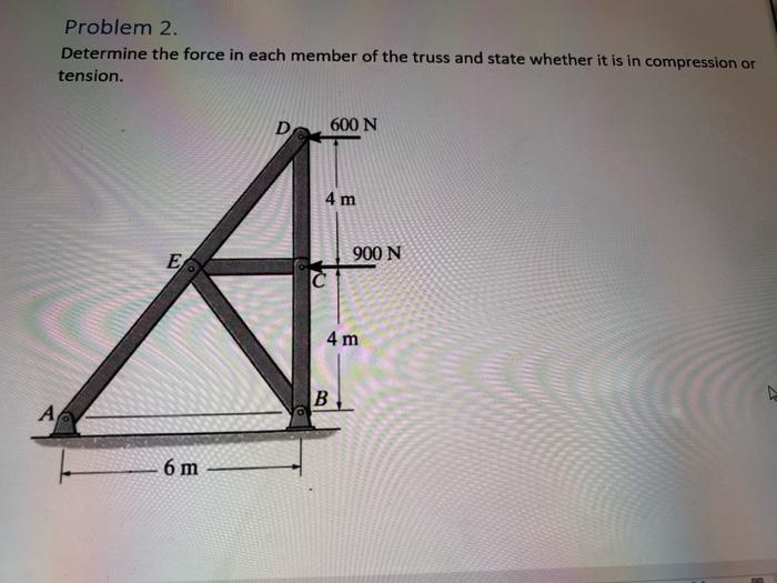 Solved Problem 2. Determine the force in each member of the | Chegg.com