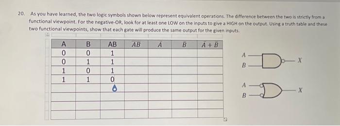 Solved 20. As you have learned, the two logic symbols shown | Chegg.com