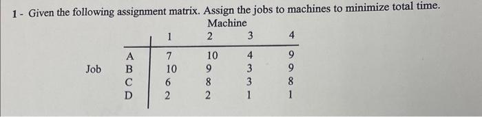 solved assignment matrix