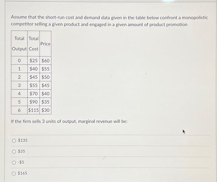 Solved Assume That The Short-run Cost And Demand Data Given | Chegg.com