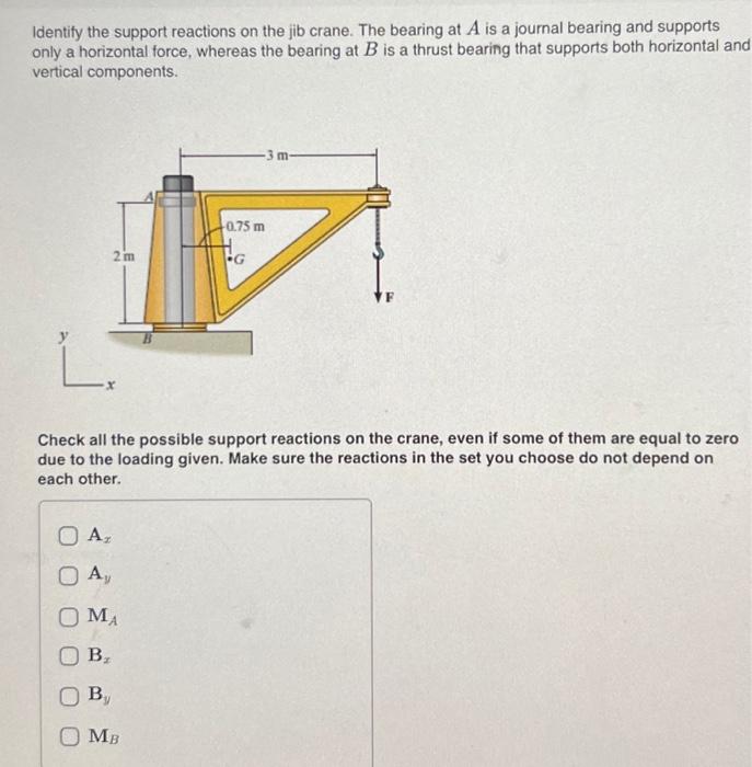 Solved Identify the support reactions on the jib crane. The