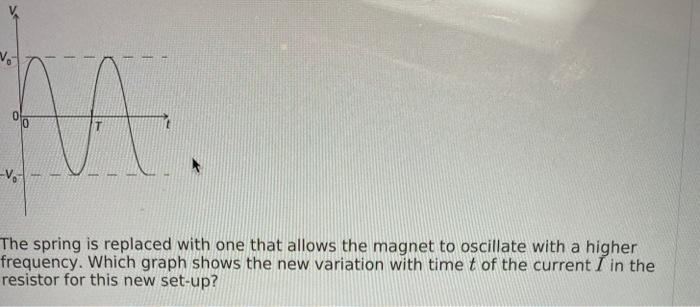 Solved 7. A magnet connected to a spring oscillates above a | Chegg.com