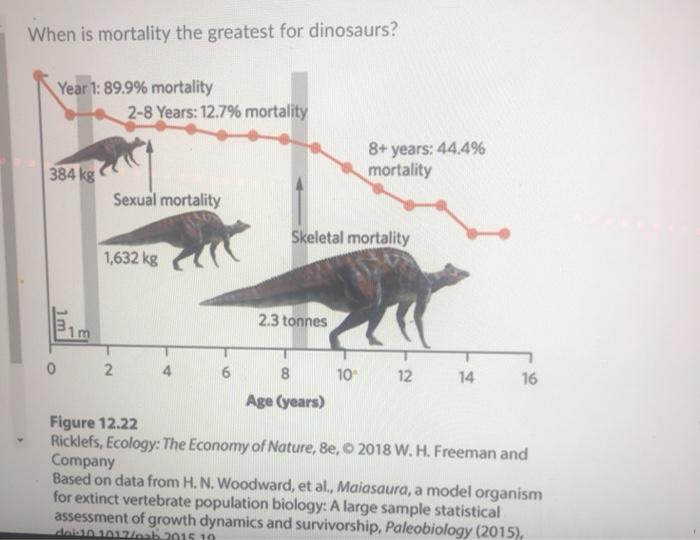 Maiasaura, a model organism for extinct vertebrate population