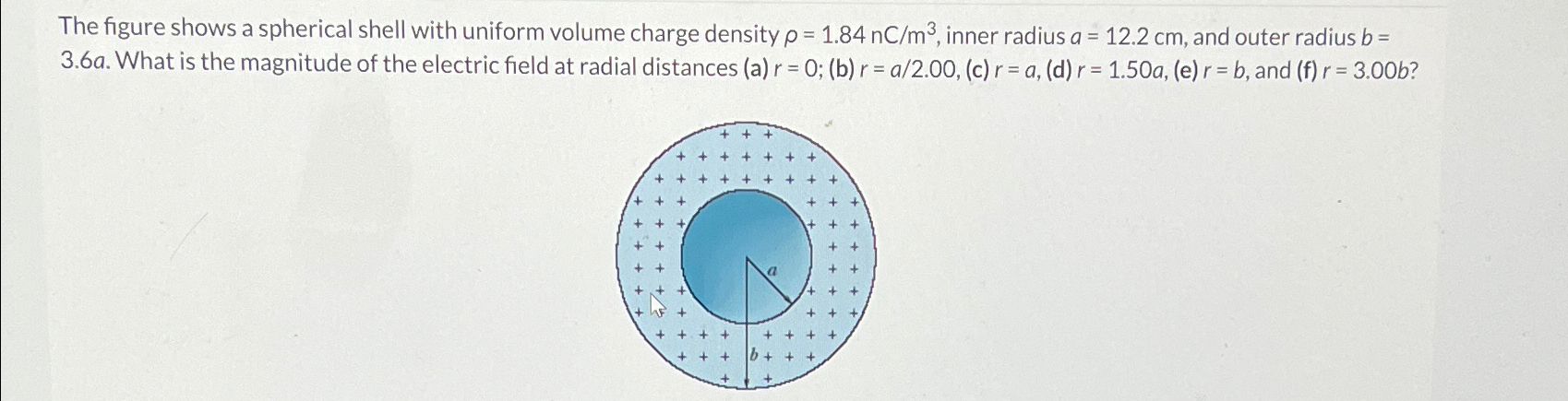 Solved The figure shows a spherical shell with uniform | Chegg.com
