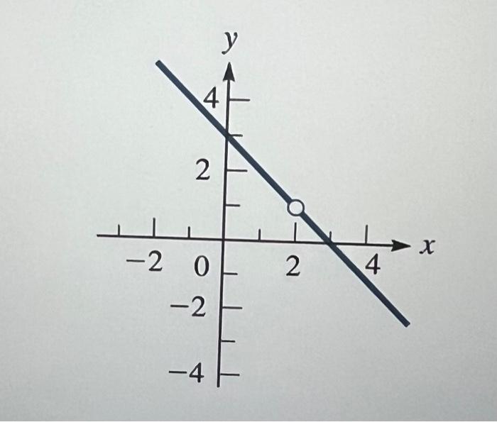 Solved find a and b if they exista) f(2)b) lim f(x)x-->2 | Chegg.com