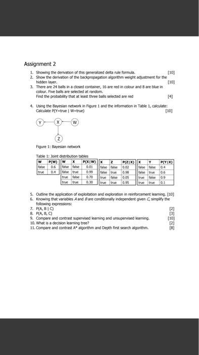 Solved 1. Showing the derivation of this generalized delta | Chegg.com